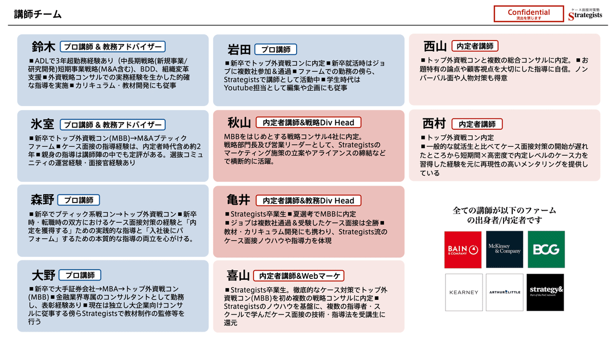 ケース面接対策本6冊セット ケース面接の教科書【2025最新版】｜MBB面接官監修｜内定者を