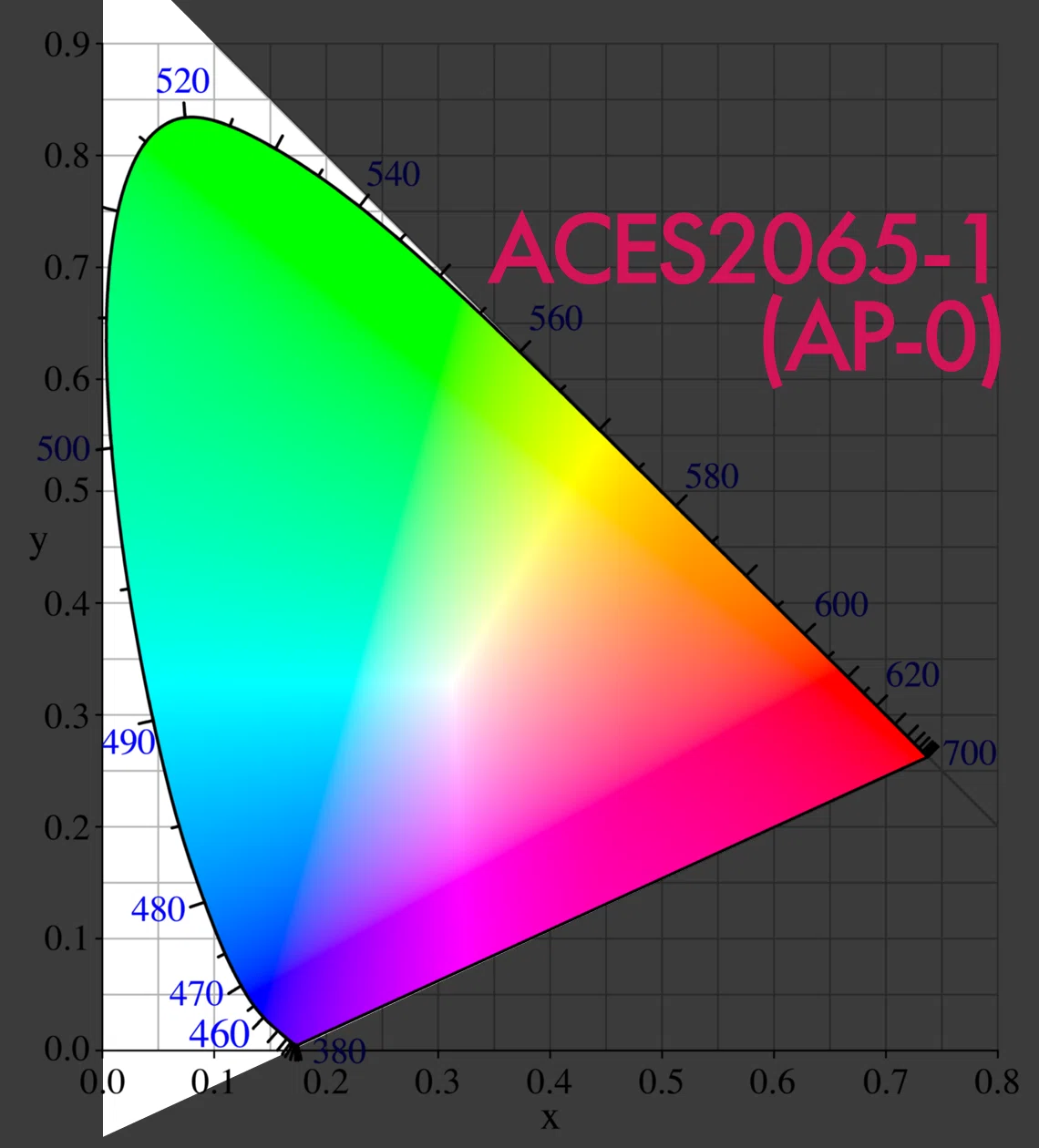 Aces Color Table OpenColorIO(OCIO)の導入について|wARsaku