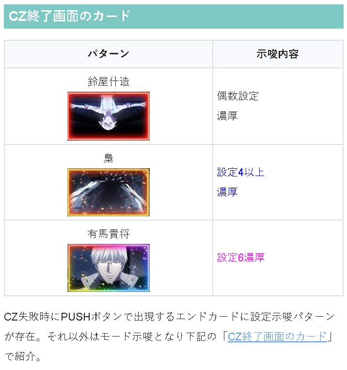 東京喰種】「実働データから判明した設定推測要素」を考慮した設定6の