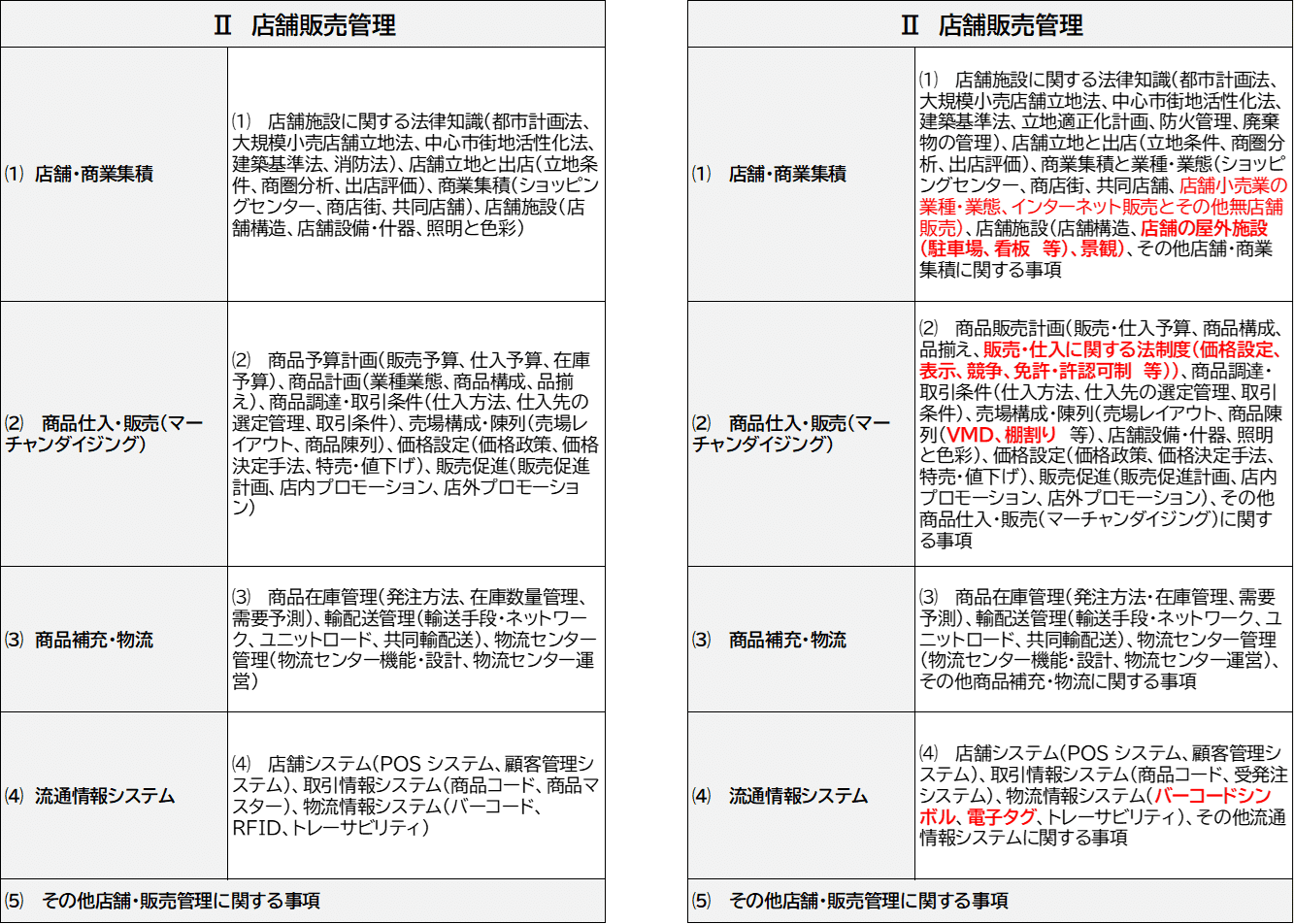 【中古】 情報科目　生産情報システム、販売・流通情報システム ６/ダイエックス出版/アクト経営問題研究グループ 情報科目 生産情報システム、販売・流通情報システム 6