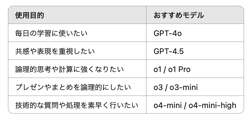 用途別おすすめモデルの例78 