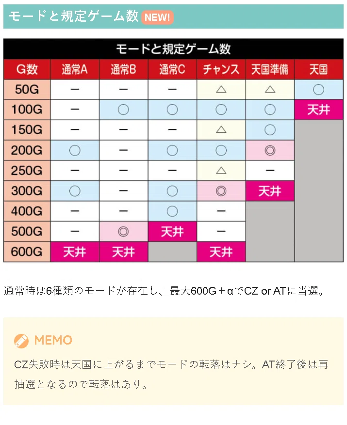 東京喰種】「実働データから判明した設定推測要素」を考慮した設定6の