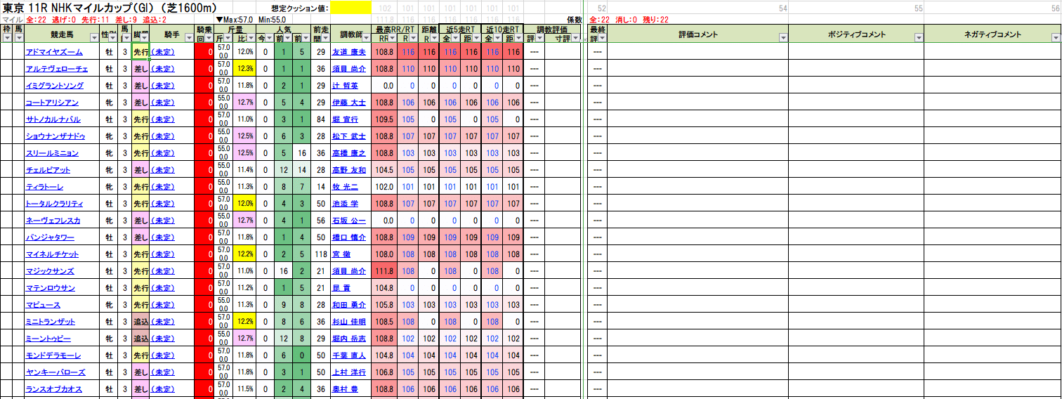期限切れ単勝馬券】第10回 NHKマイルカップ ラインクラフト2005