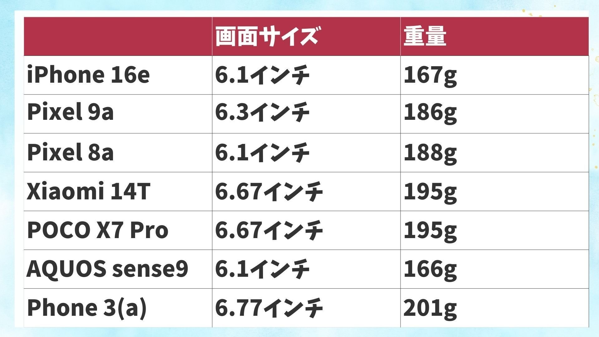 Pixel9aレビュー＆端末のみ購入で安く買う方法 ~激戦のコスパスマホ