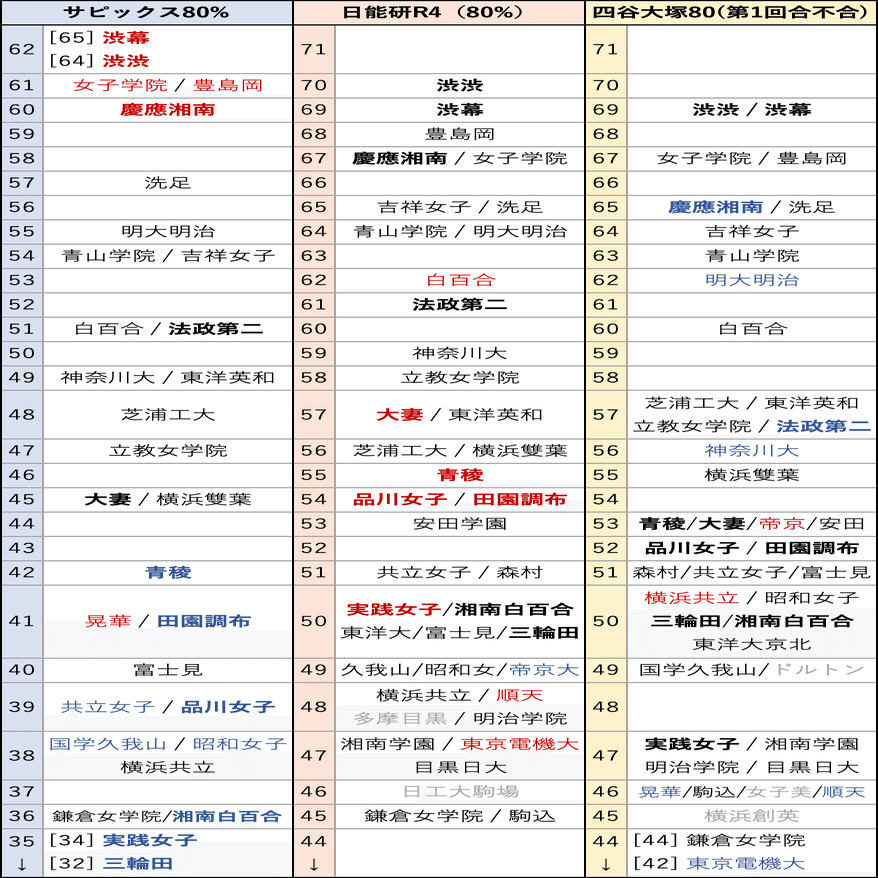2024年度版 6年日能研全国模試45回分➕大学合格実績、倍率推移表➕ファイル 2024年度版 6年日能研全国模試45回分➕大学合格実績、倍率推移
