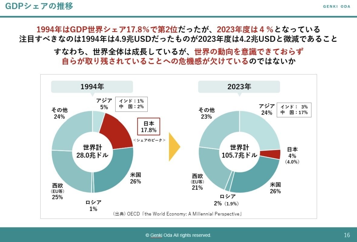 Japan Vision 2035｜genki oda