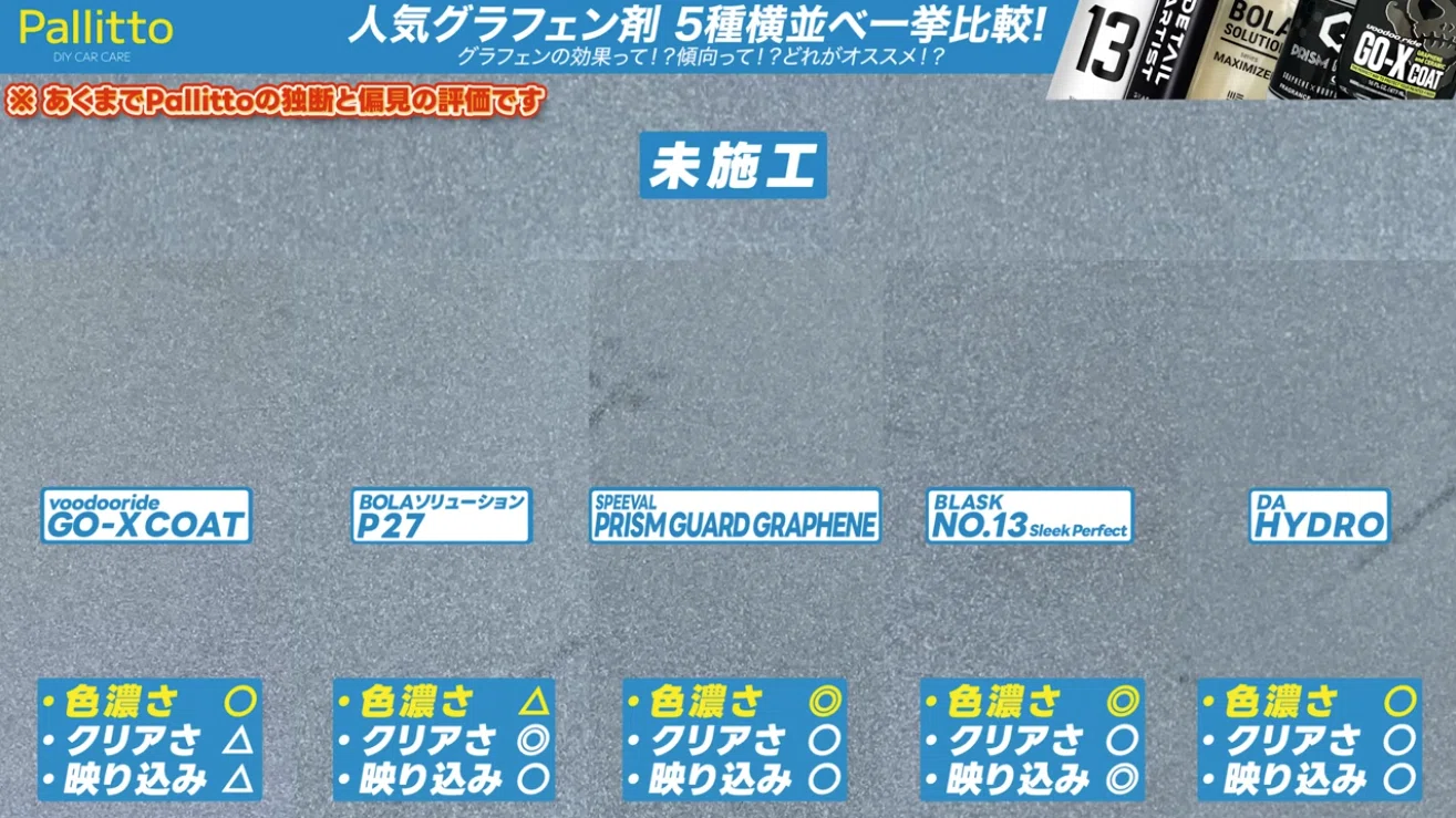 テスラ車に最適なフロントガラス撥水コーティングとワイパーについての