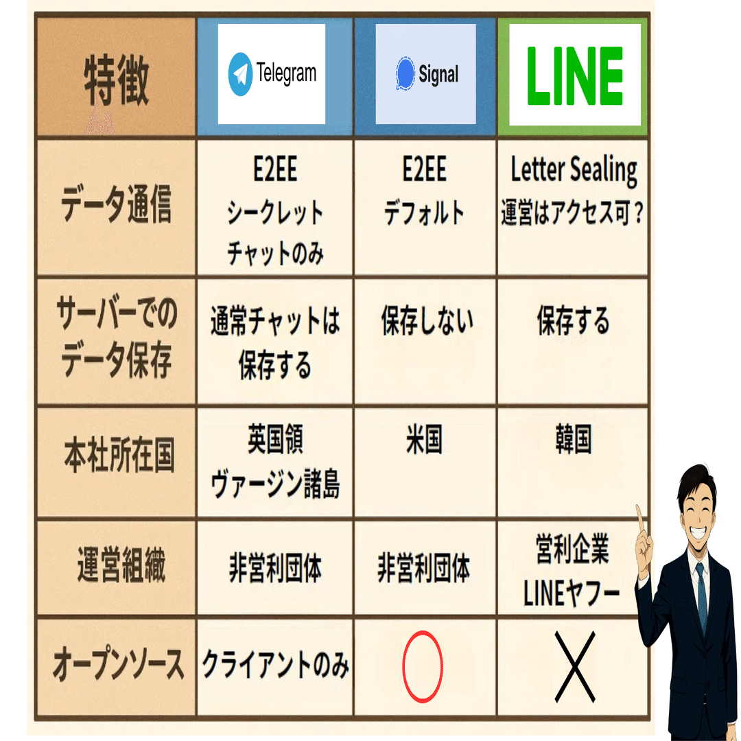 危険？】テレグラム・シグナルとは？LINEとの違いや安全性を調査！｜VPN UNIVERSITY