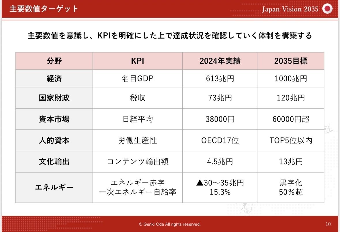 Japan Vision 2035｜genki oda