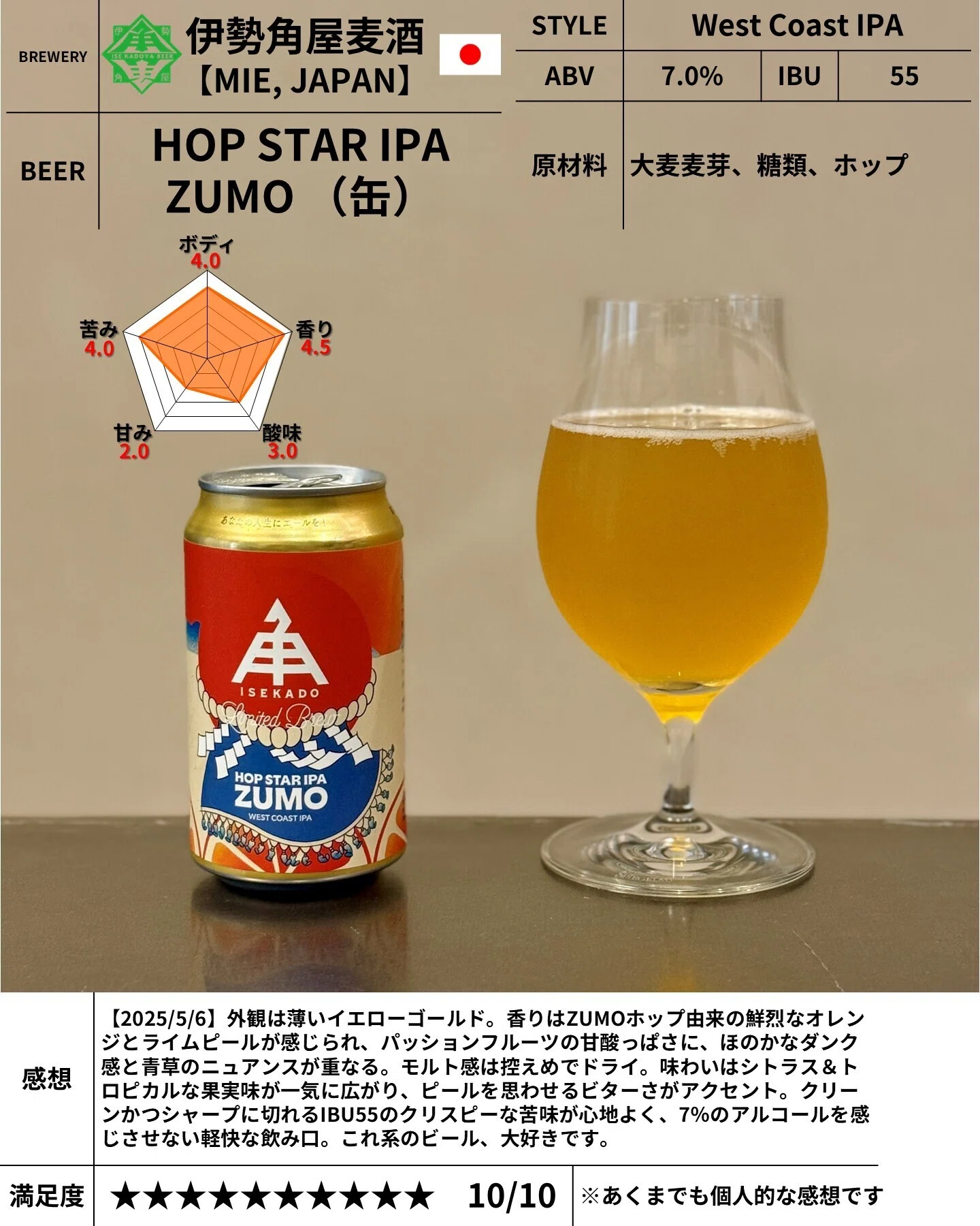伊勢角屋麦酒の「HOP STAR IPA ZUMO （缶）」｜yamashin0120
