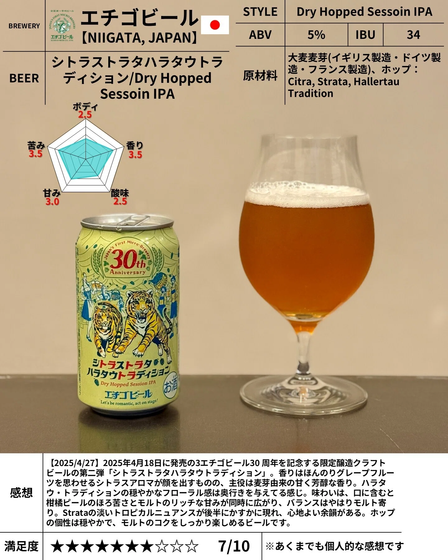 エチゴビールの「シトラストラタハラタウトラディション/Dry Hopped
