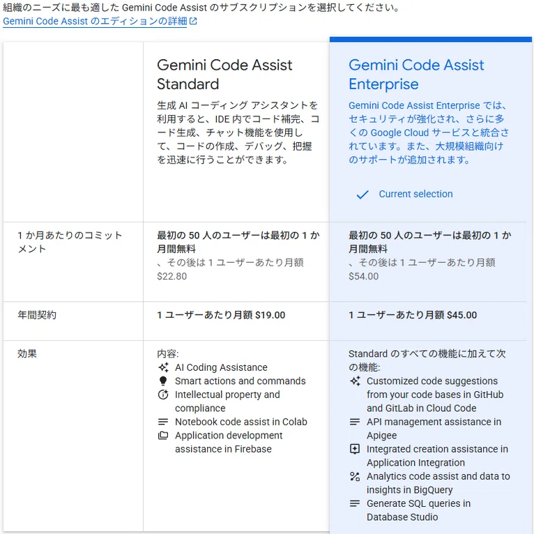 Gemini Code Assist の料金プランについて｜SK