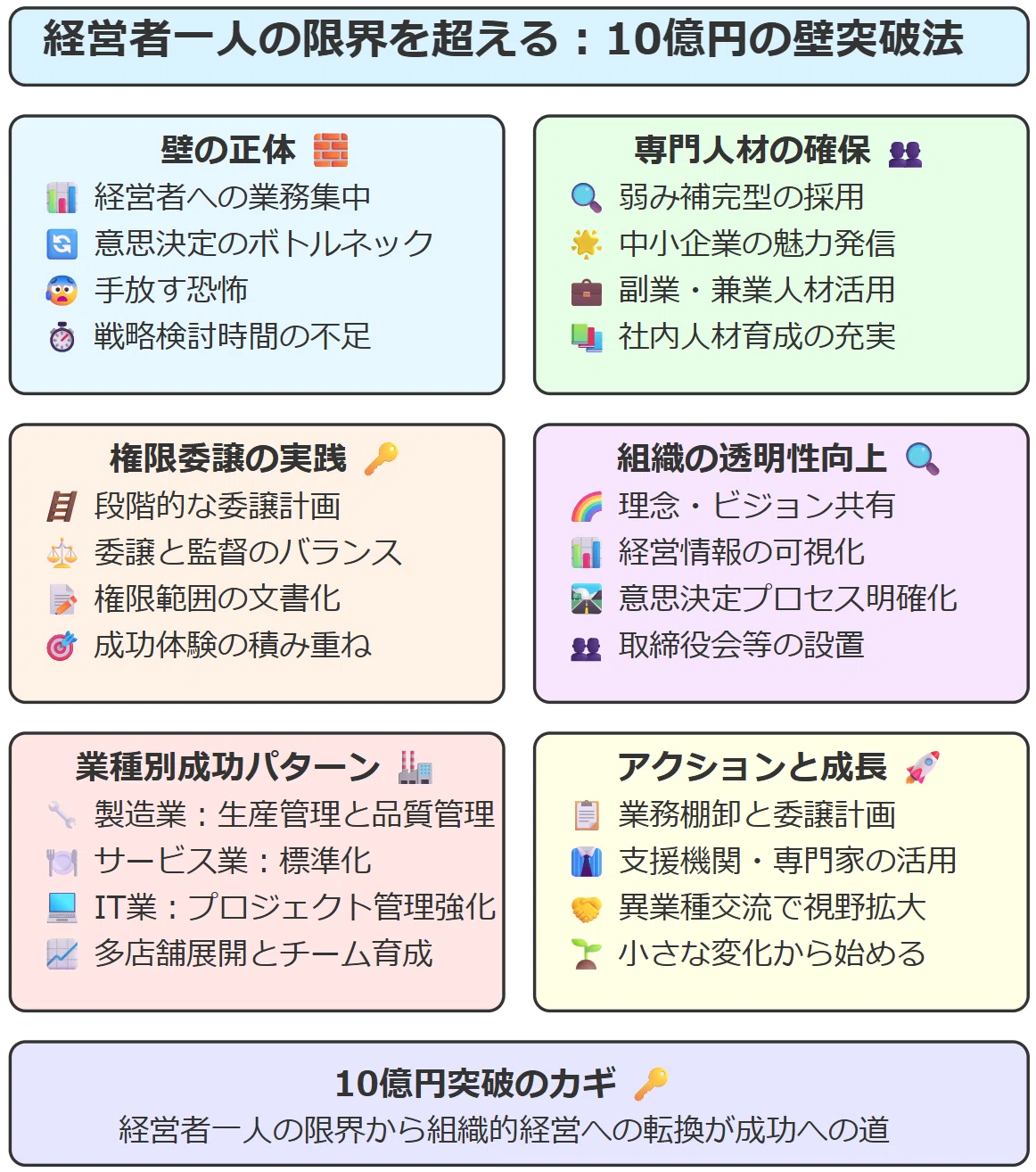 中小企業白書2025】経営者一人の限界を超える：10億円の壁を突破する