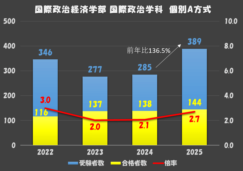 青山学院大学(法学部〈A方式〉・国際政治経済学部―個別学部日程) 青山学院大学(法学部〈A方式〉・国際政治経済学部−個別学部日程