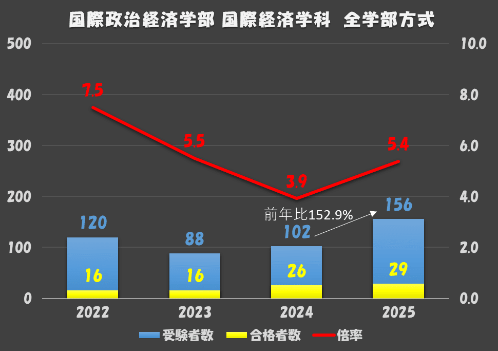 青山学院大学(法学部〈A方式〉・国際政治経済学部―個別学部日程) 青山学院