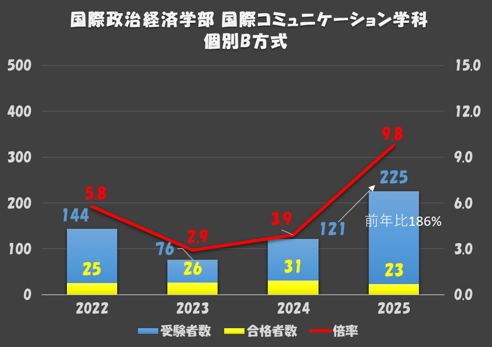 青山学院大学(法学部〈A方式〉・国際政治経済学部―個別学部日程) 青山学院大学（法学部・国際政治経済学部−個別学部日程） (2024