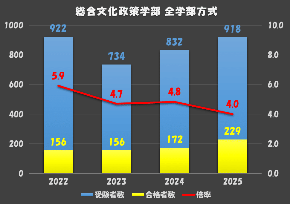 青山学院大学(総合文化政策学部・地球社会共生学部・法学部〈B方式〉・経営学部〈… 61pfe6wccGL._UF350,350_QL50_.jpg
