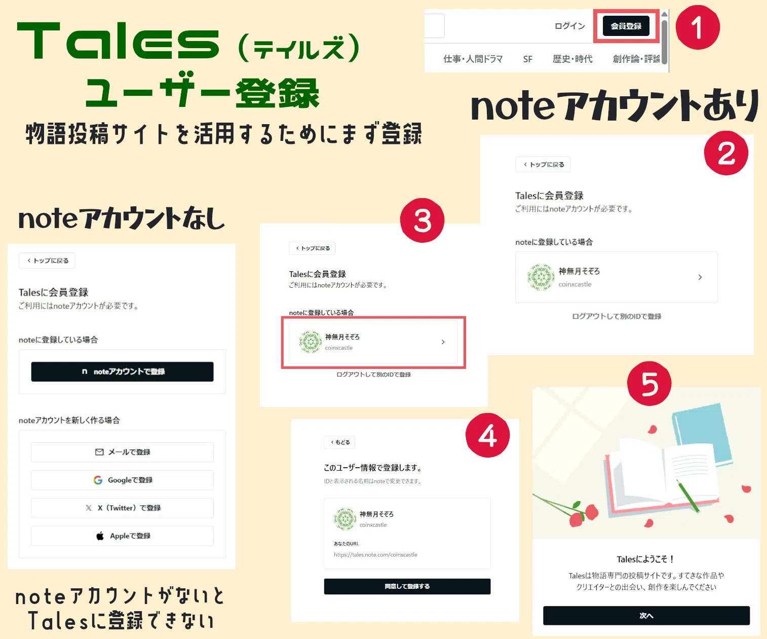 Tales（テイルズ）ユーザー登録して小説を投稿してみた【図説あり 