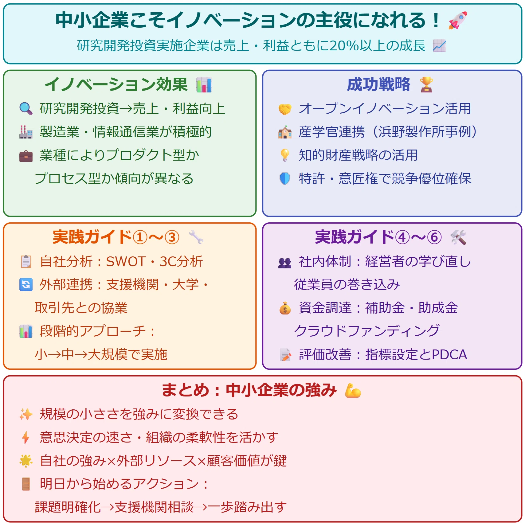中小企業白書2025】イノベーションは大企業だけのものではない：成功
