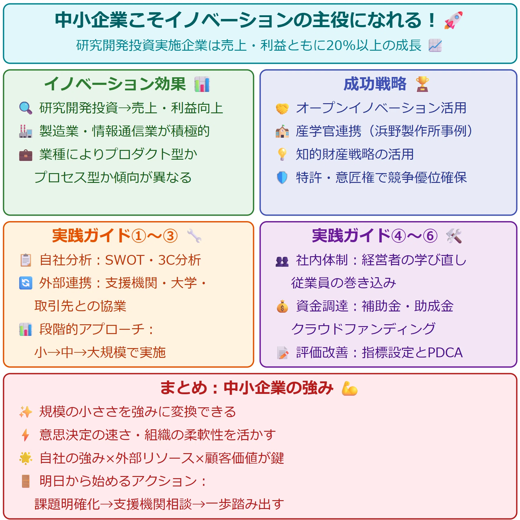 中小企業白書2025】イノベーションは大企業だけのものではない：成功