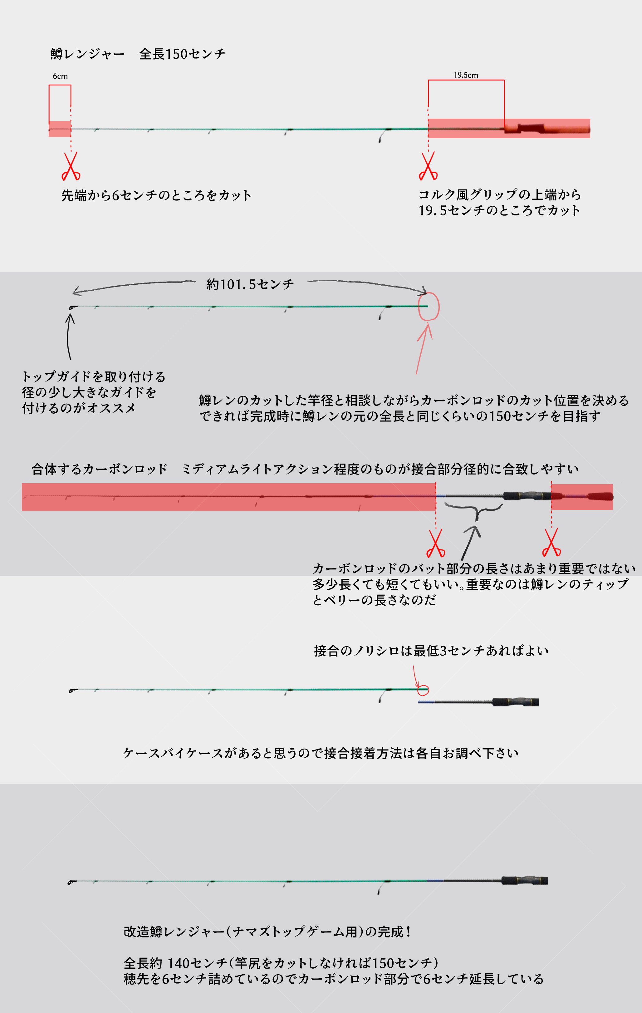 鱒レンジャーをナマズトップゲーム用に改造 解説付き｜hot_lotus7226
