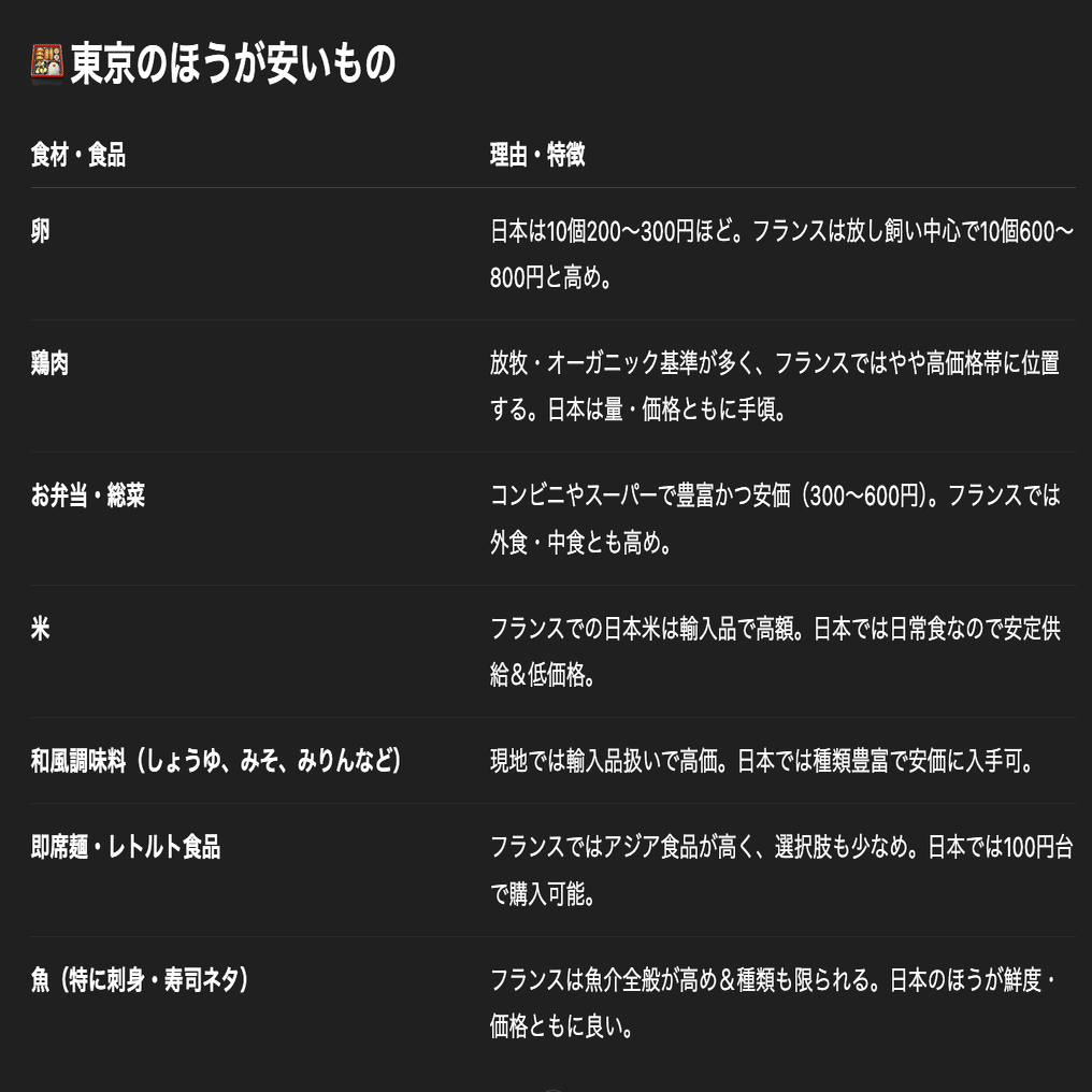 東京→南フランスに移住してみて｜物価的にも、生活的にも、意外と暮らしやすかった話｜阪口ユウキ｜WEBマーケ14年目 ✕ 家族でフランス移住中🇫🇷