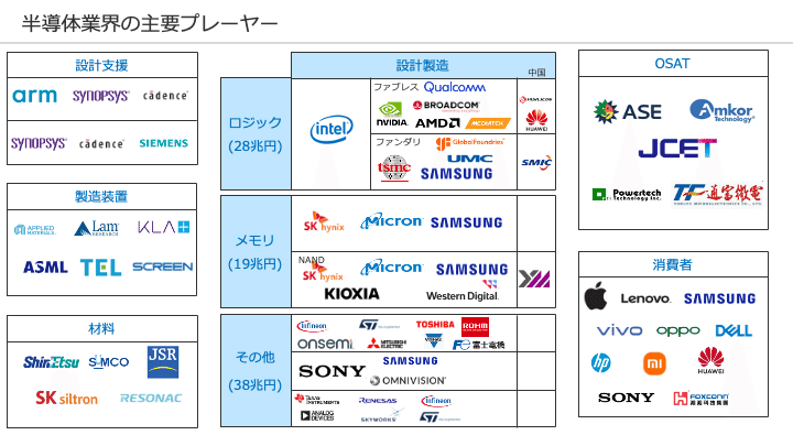 半導体産業業界地図2007 EDリサーチ社 半導体産業業界地図2007 EDリサーチ社 半導体産業業界地図2007