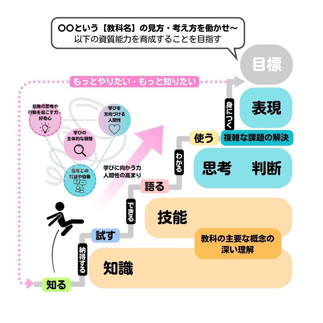 教室エンタメ 毎日をちょっと楽しくするミニレク&ネタ120 (学級