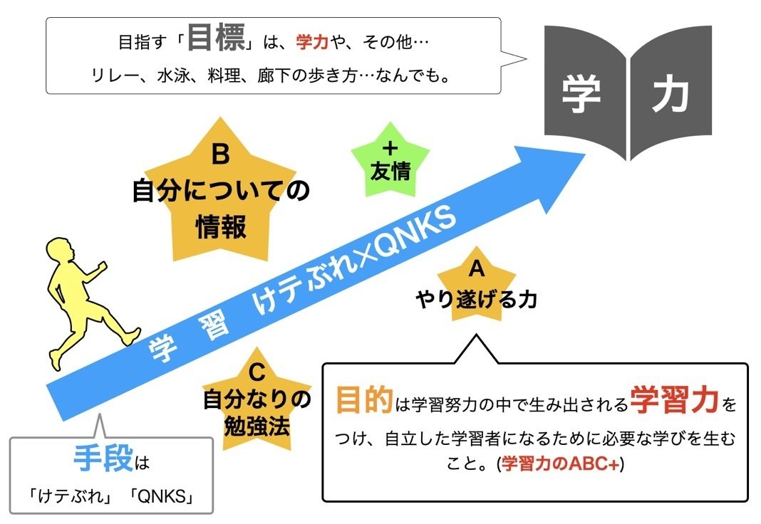 自分はこのクラスの知識構築にどう役立つか。集団的認知責任｜S