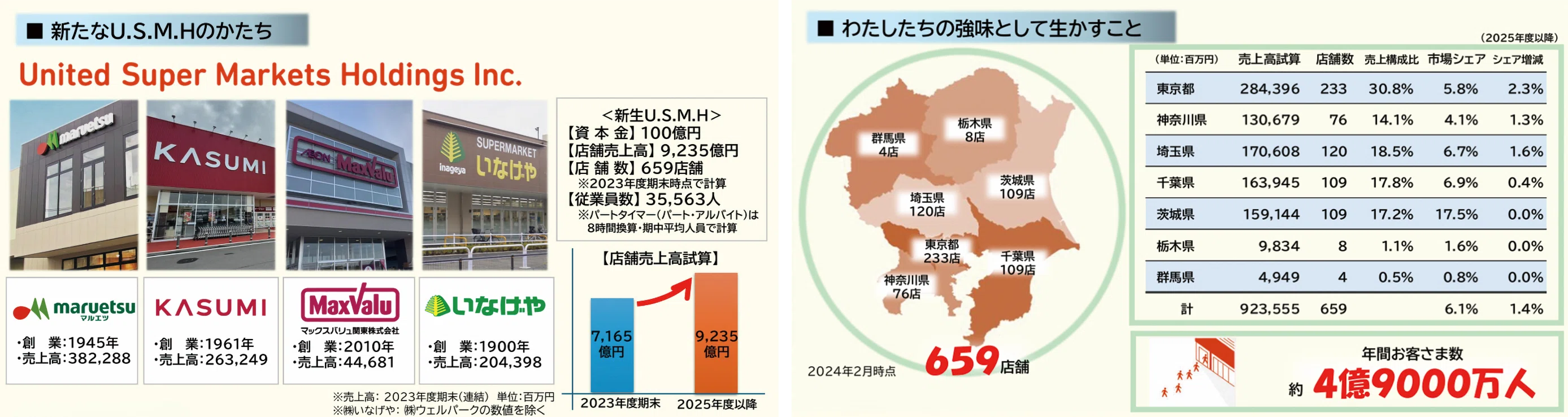 激動の経営環境の中、チェーンストアが描く2025年の成長戦略｜東芝