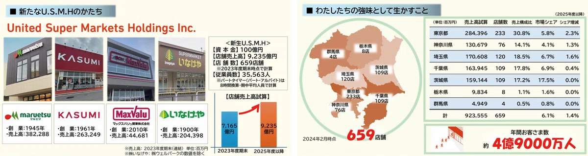 激動の経営環境の中、チェーンストアが描く2025年の成長戦略｜東芝