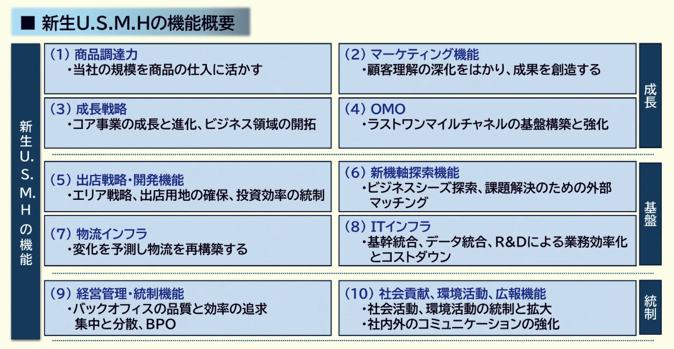 激動の経営環境の中、チェーンストアが描く2025年の成長戦略｜東芝