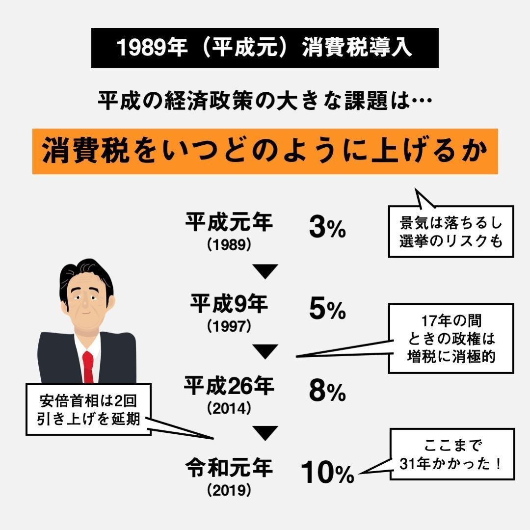 そこが知りたい「消費税」〜スーパーマーケット編】｜小林 久 (元スーパーやまと社長)