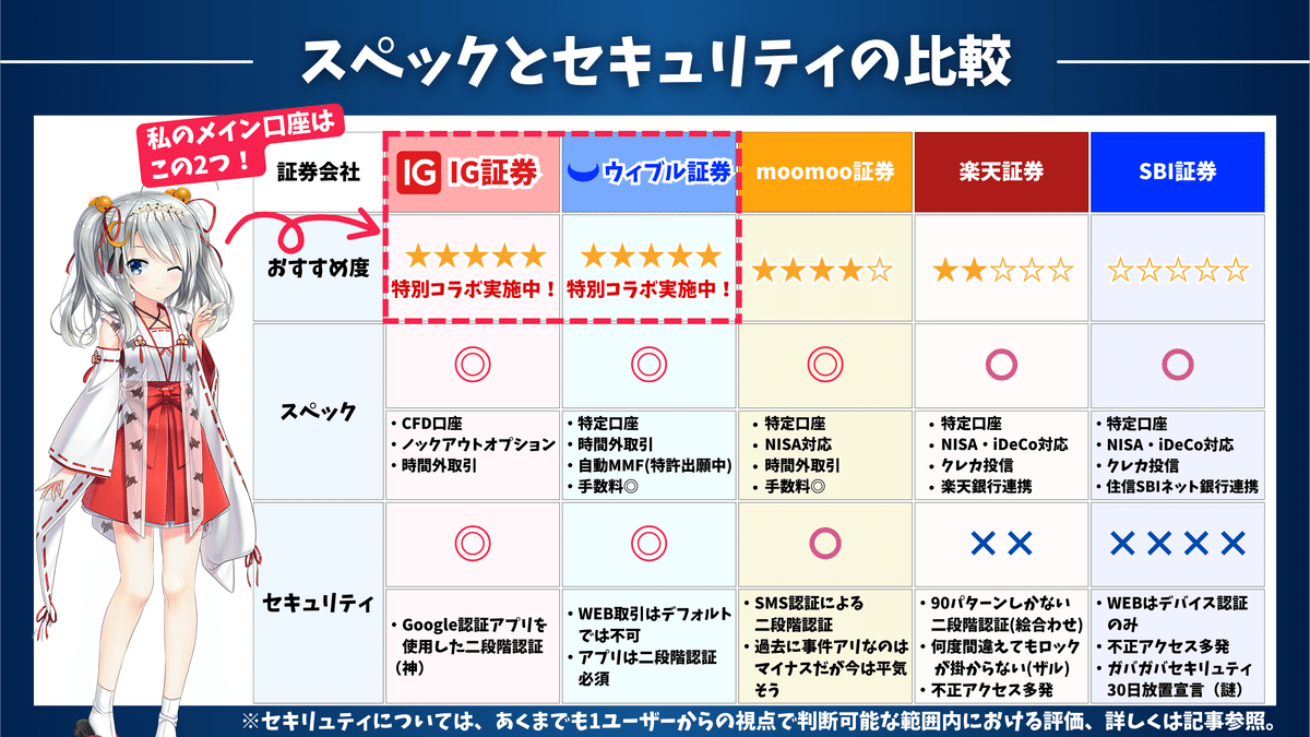 私が用いる証券会社リスト（スペック面・セキリュティ面）｜東大