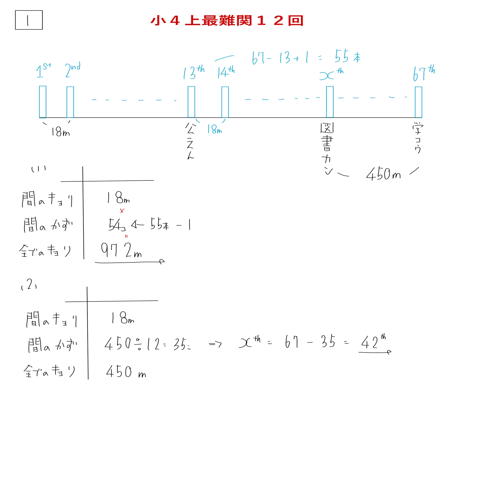 2025年予習シリーズ：小4上最難関問題集：第12回の解答解説