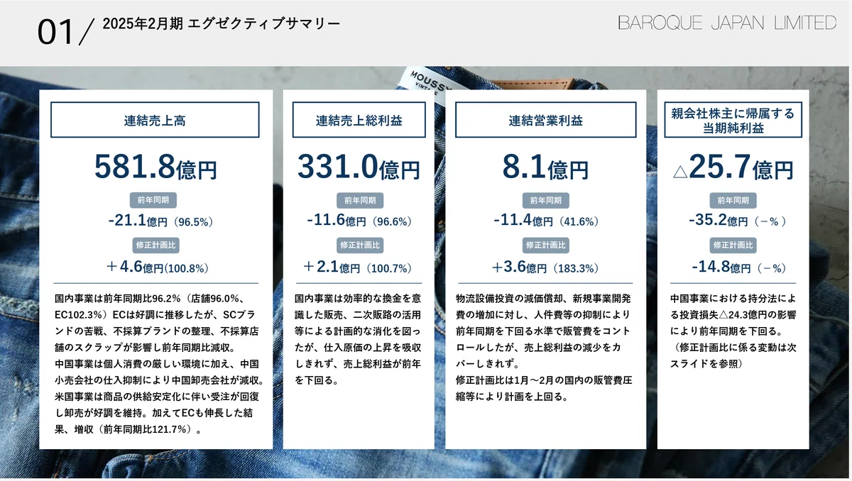 バロックジャパン・TSI HD EC売上推移（2025年2月期）｜アパレル決算書
