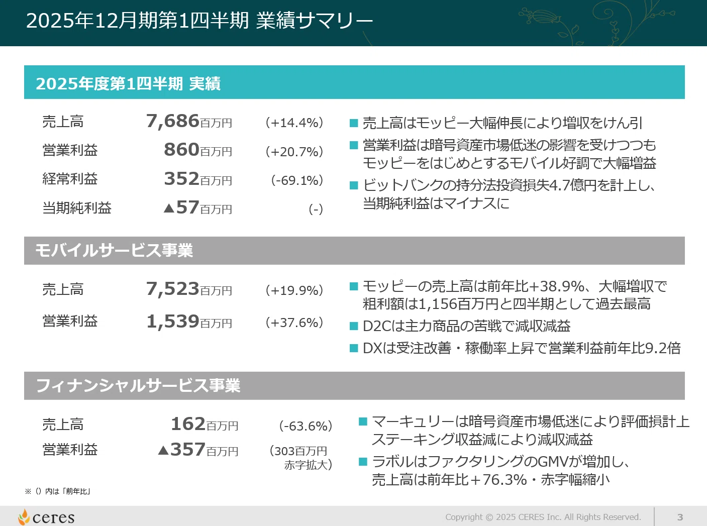 2025年12月期1Q決算ポイント解説速報（前編）｜株式会社セレス IR
