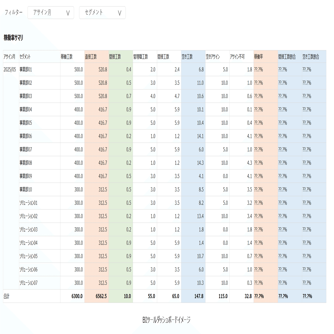売上高617億円と稼働率の維持を陰で支えた、アサイン管理ツール