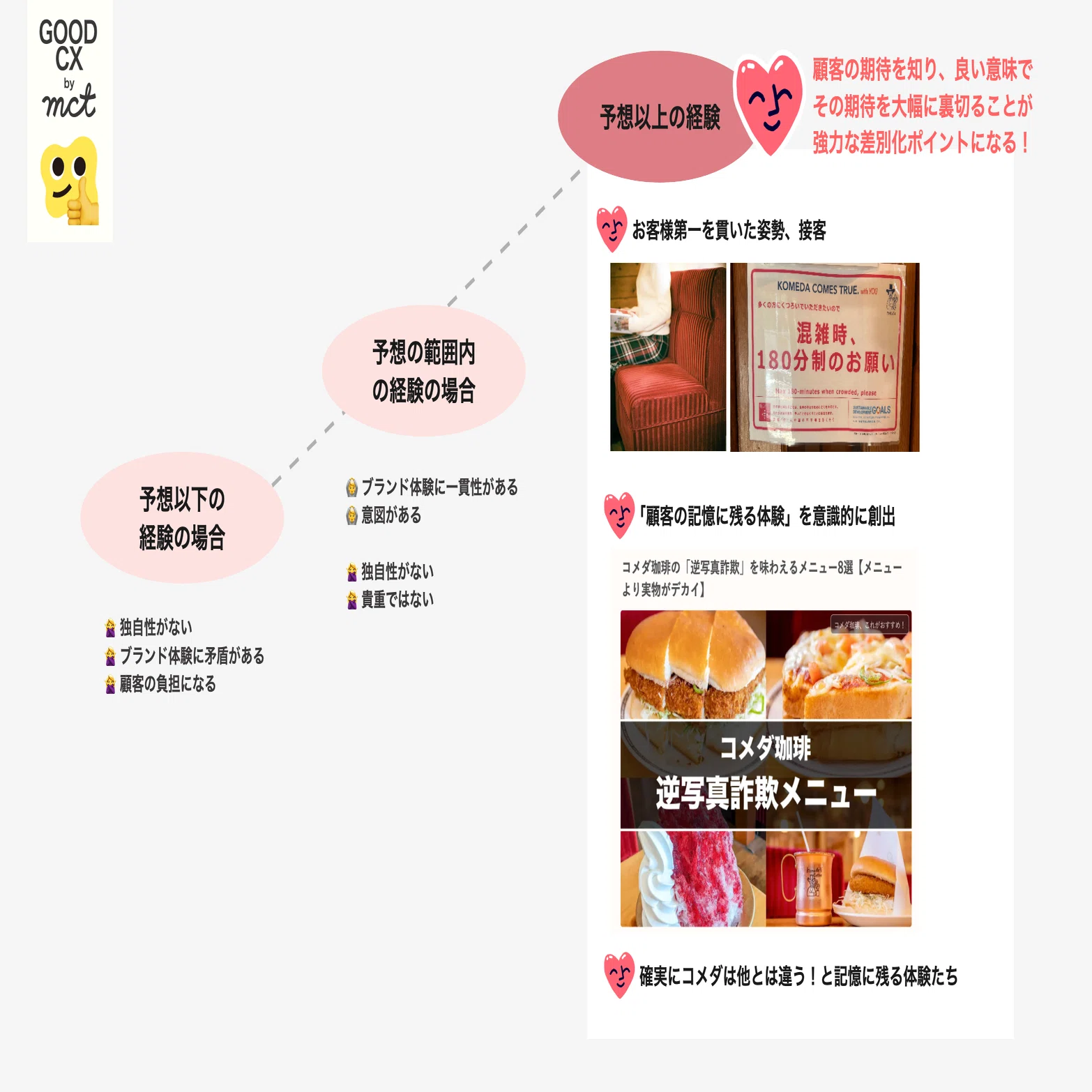 コメダ珈琲店の「懐の深さ」から学ぶ最高の顧客体験｜Good CXの 