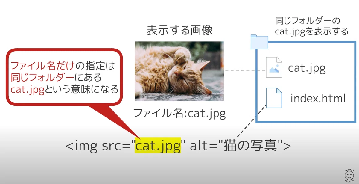 017 【基本編】imgタグの利用方法|吉澤なの