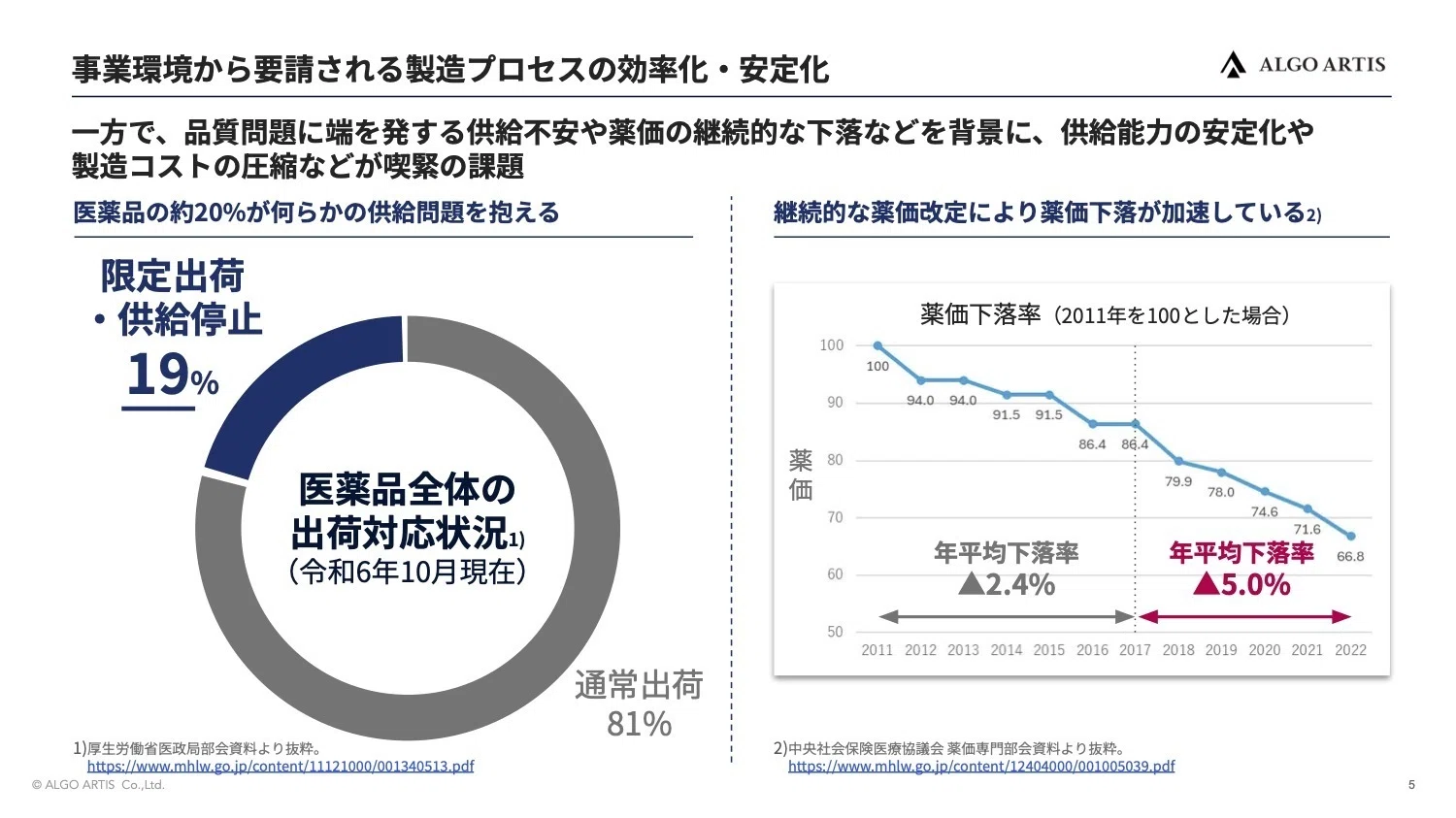 属人化・手戻りからの脱却へ──製薬業界の“計画業務DX”が動き出す
