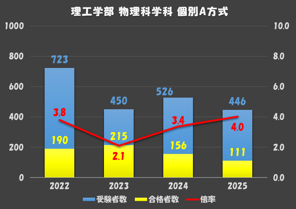 青山学院大学理工学部過去問2016〜2025年分 値下げ対応可！！ 青山学院大学 理工B方式 2016年問題1｜SUUGAKU.JP