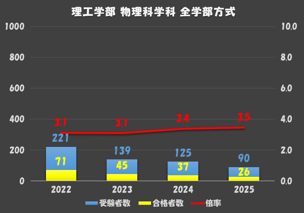 青山学院大学(経済学部―個別学部日程) 青山学院大学(経済学部−個別学部日程) (2022年版大学入試シリーズ