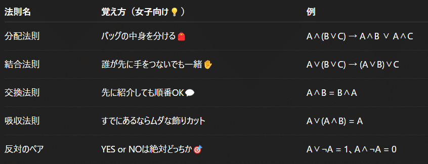 リーマン予想を解こう ~新ゼータと因数分解からのアプローチ