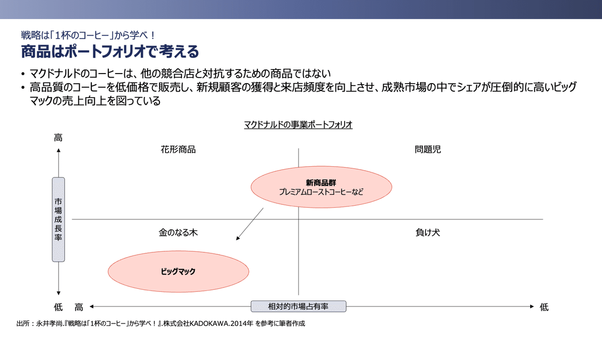 読書記録】永井孝尚『戦略は「1杯のコーヒー」から学べ！』｜Turtle🐢