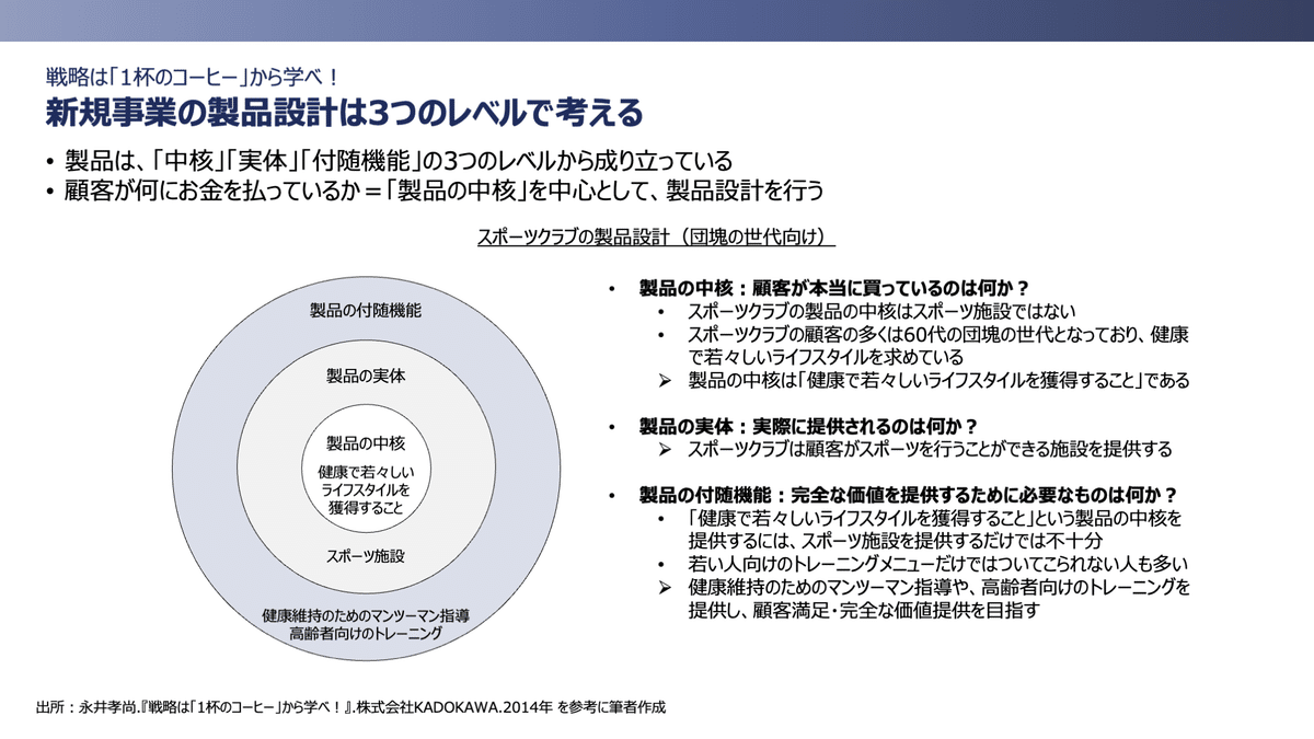 戦略は「1杯のコーヒー」から学べ! (ビジネス・経済) | 永井孝尚