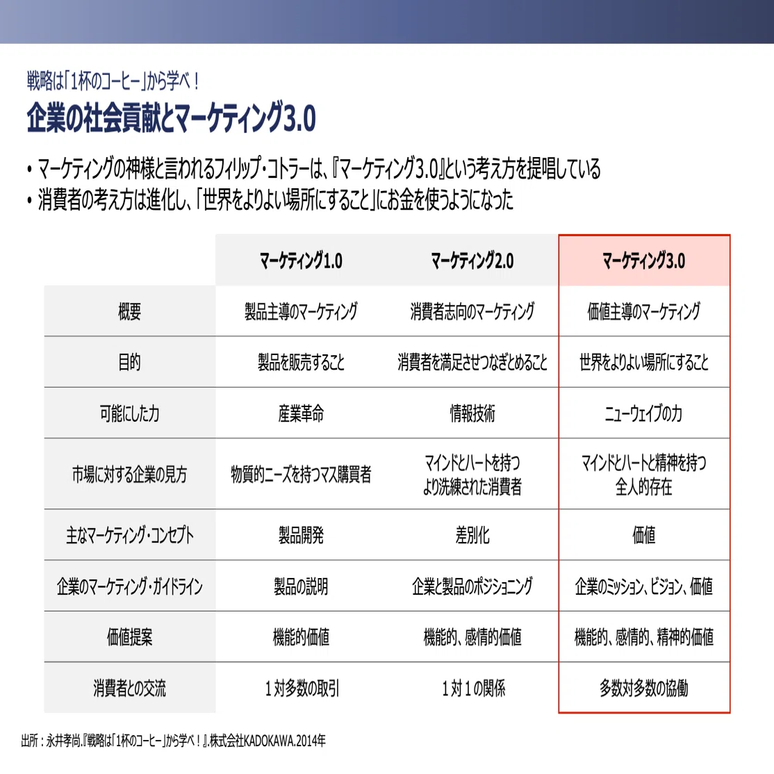 読書記録】永井孝尚『戦略は「1杯のコーヒー」から学べ！』｜Turtle🐢