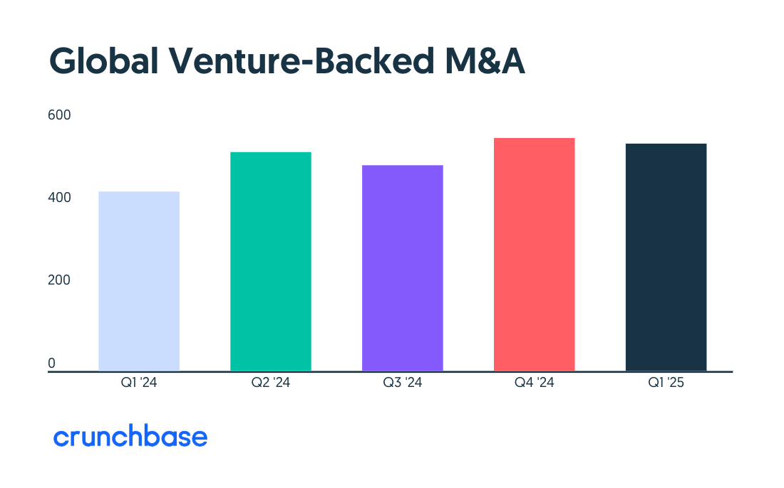 MBAのためのM&A 米国M&A市場の実態と日米間のクロスボーダーM&A：Sanzo