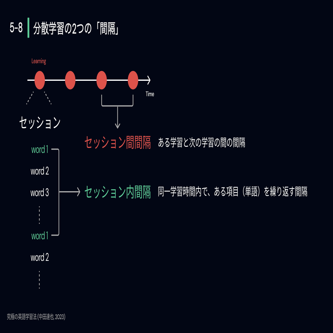 英単語学習を科学する | 効率的・効果的な学習方法はあるのか？③｜Morry｜AI-First Business Side
