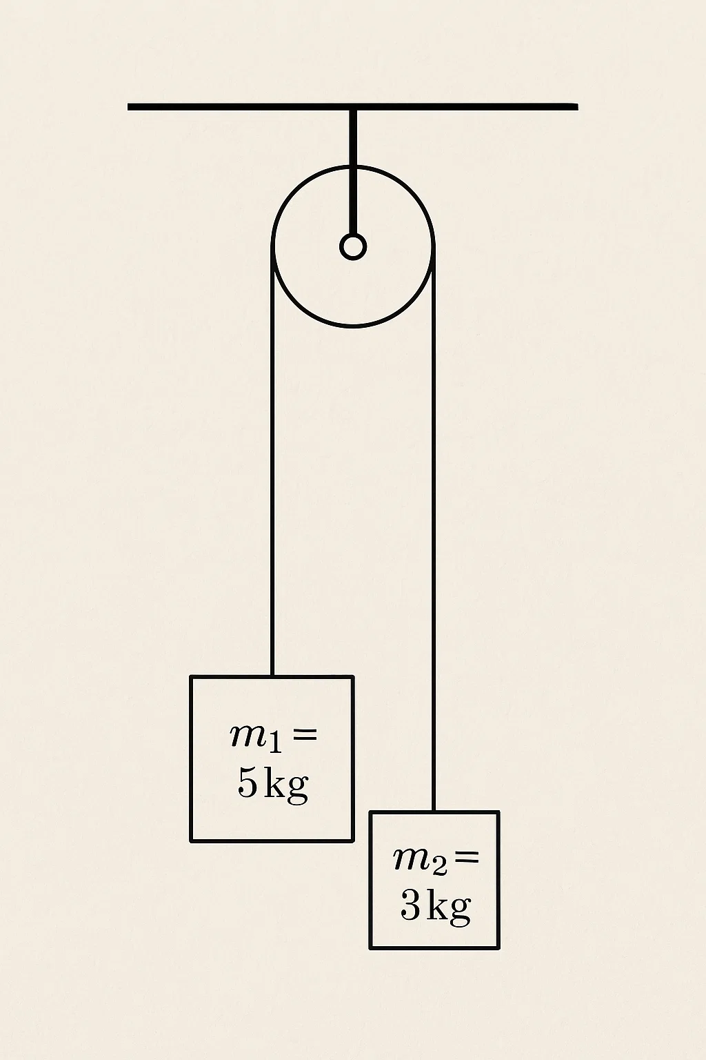 Learning the Fundamentals of Mechanical Engineering: Deep Dive into the ...